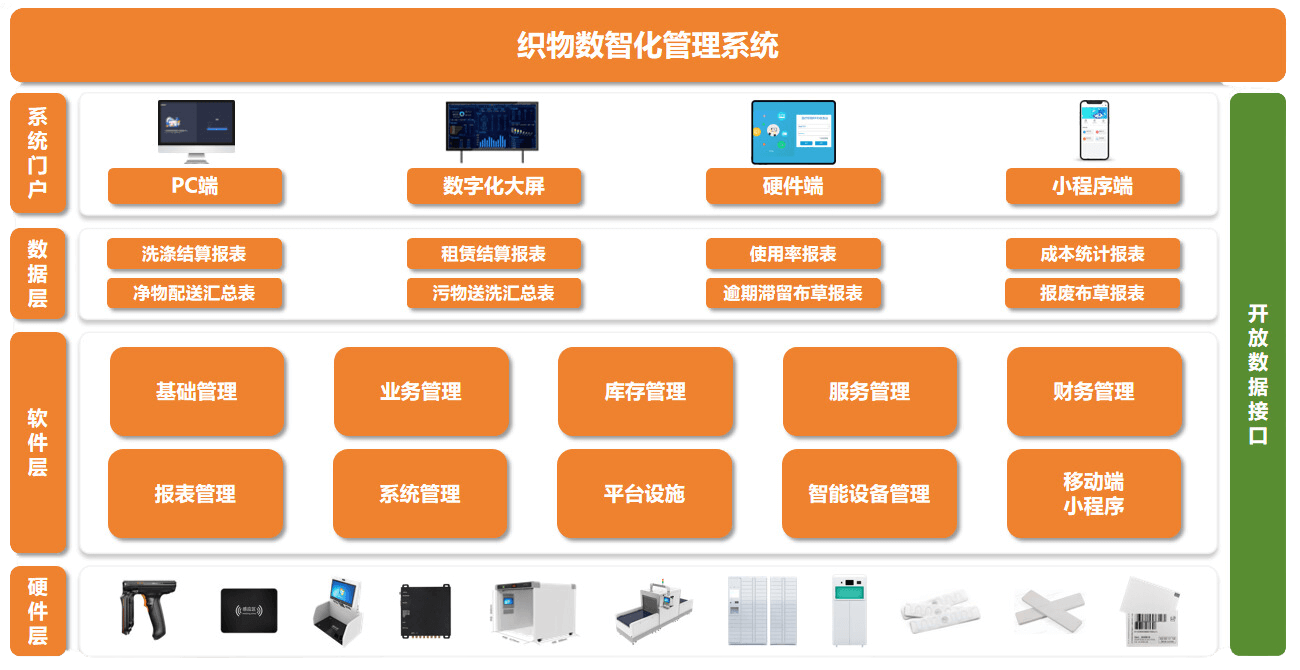 织物数字化管理系统